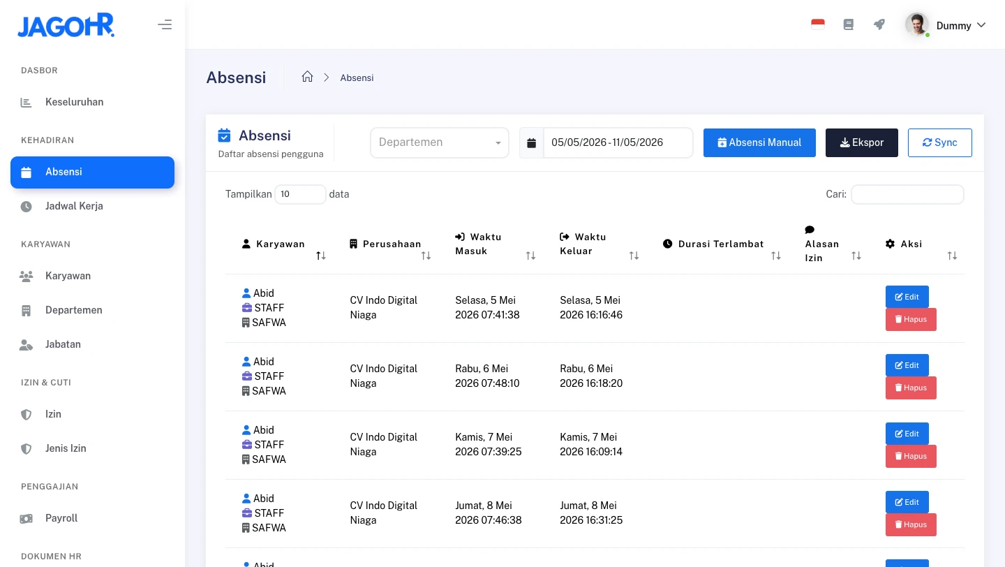 Dashboard Overview